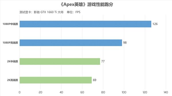 影驰发布高颜值GTX 1660 Ti骁将大将：价格亲民