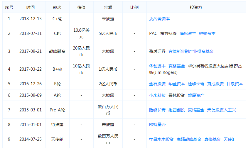 老虎证券在美提交招股书：小米为第二大股东，拟募资1.5亿美元