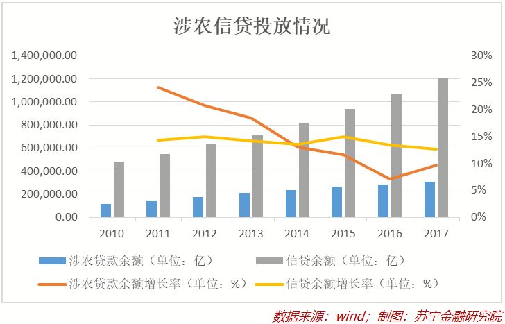 互金如何激活农村金融服务链？