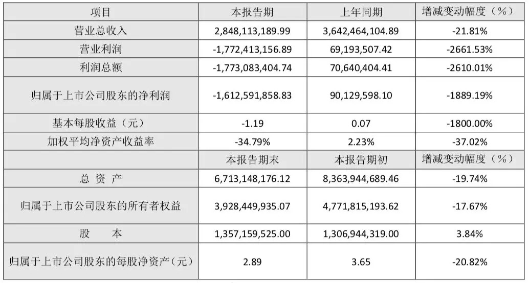 奥飞巨亏求存：“漫影游”联动的故事还能再说下去吗？
