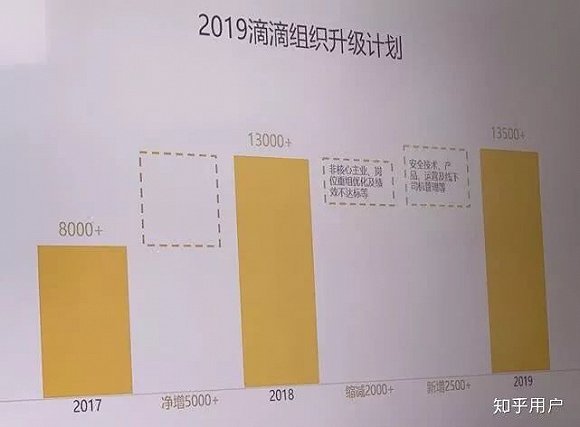 裁员赔偿十几万！巨亏109亿的滴滴仍起“大公司范儿”