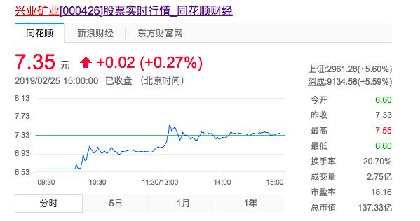 银漫矿业事故10人被拘，4万股民踩雷，实控人系赤峰首富身家56亿