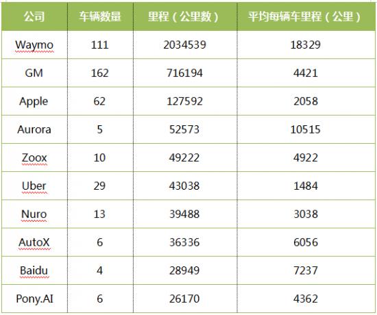 同为手机系统的霸主，为何在无人驾驶上踏入了两个极端