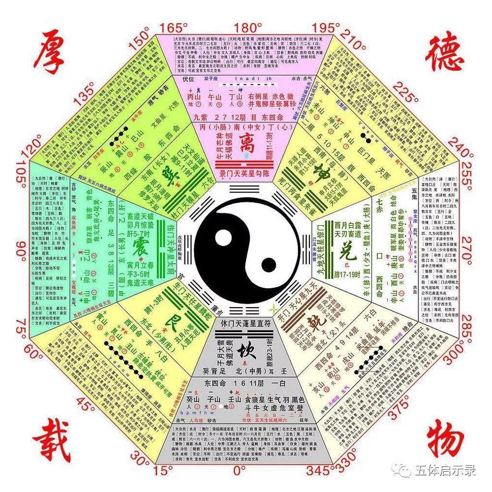 原理是什么?八卦图是谁创造的?