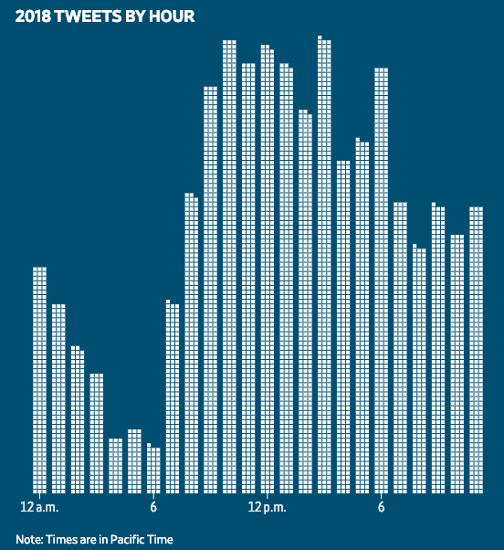 马斯克和他“一字千金”的推特
