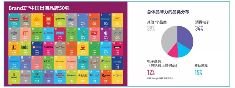 跨境电商品牌出海的机遇与路径