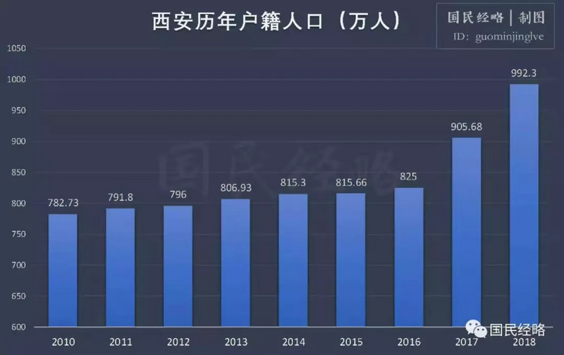 楼市里，有些微妙的改变