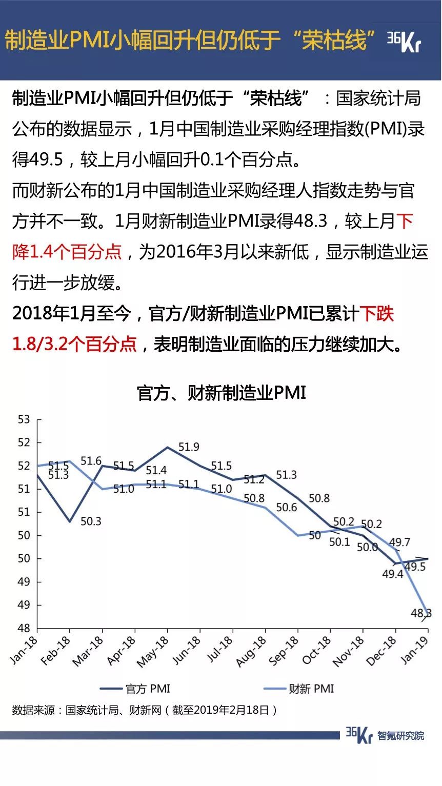 抖音用户规模已超微博，拼多多节前交易低迷期延长一倍 | 1月智氪数据跟踪
