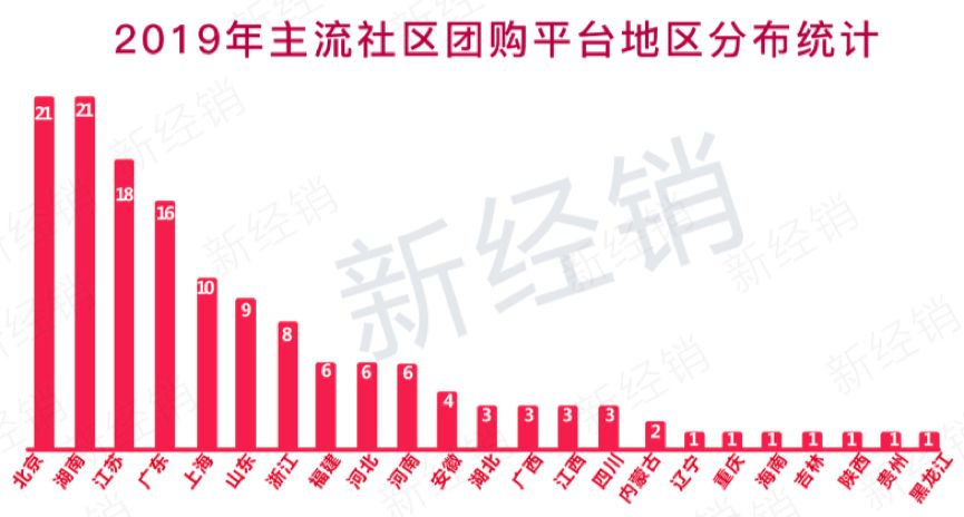 社区团购平台的“跨城市”大战