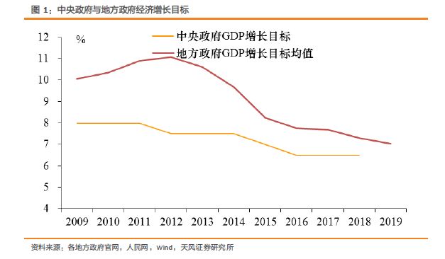 两会要求gdp_两会前瞻 你需要关注这些经济指标