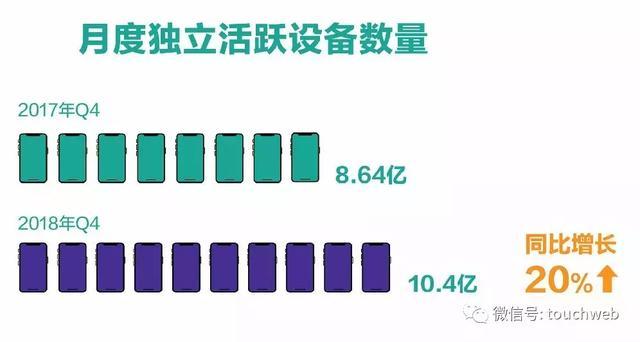 极光公布IPO后首份年报：营收7.1亿 同比增151%