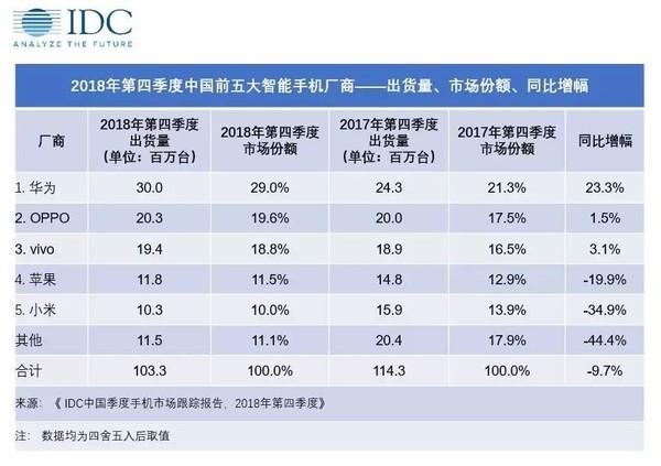 雷军活成人设之王：供货不足后秒被打脸，晒高管全员平息众怒