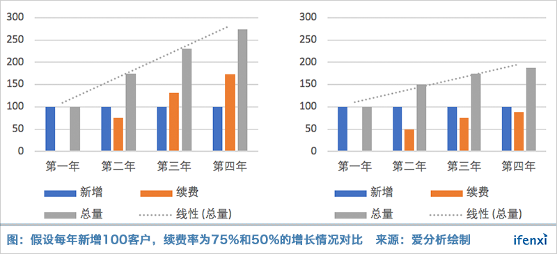 续费率低、获客成本高,1对1在线教育的出路在何方?