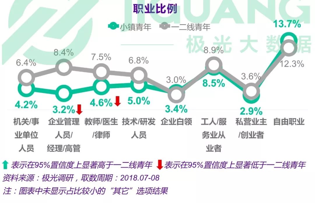 “反一线”的社区团购