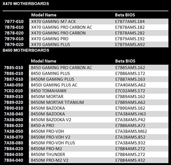 速龙220GE/240GE近了：微星X470/B450主板已支持