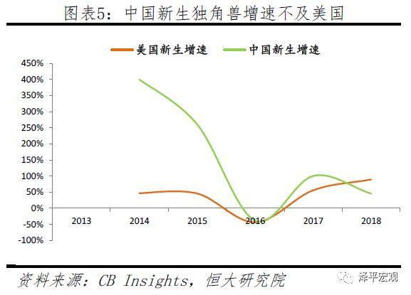 中国独角兽报告：2019