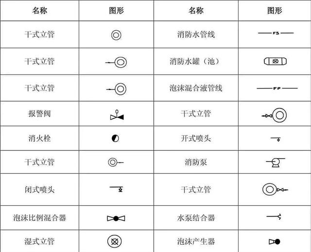 得图者得天下!史上最全消防考试各类图标大全!