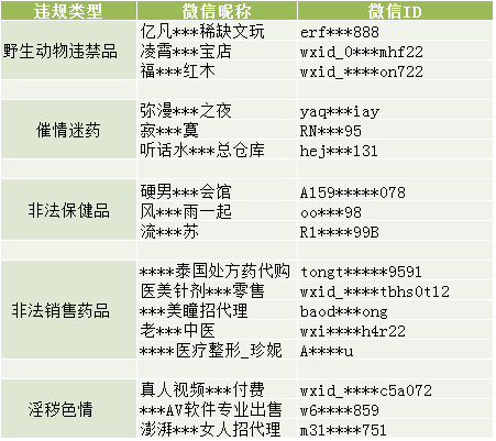 微信：严厉打击利用个人帐号发布“违法违禁品”售卖信息