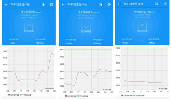 自研凌霄芯片加持！华为路由Q2 Pro评测：任意户型、满屋信号飞檐走壁