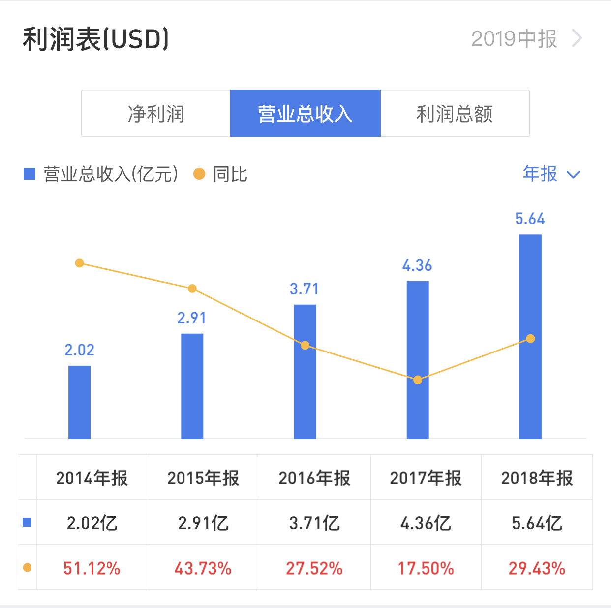 收购爱康国宾，阿里巴巴图什么？