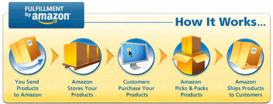 深度 | 亚马逊的中国卖家不高兴