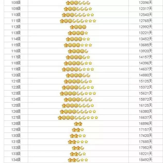 她陪了我20年：您的好友已注销……