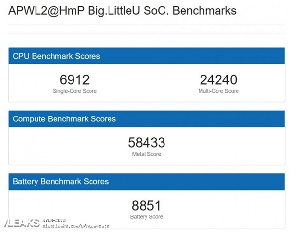 这是搭载A系列处理器的苹果新Mac？性能让人印象深刻
