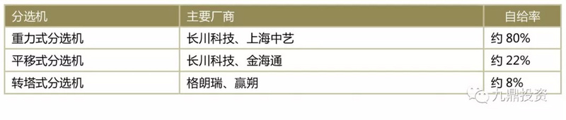 潮科技入门指南 | 半导体测试设备行业研究分析报告