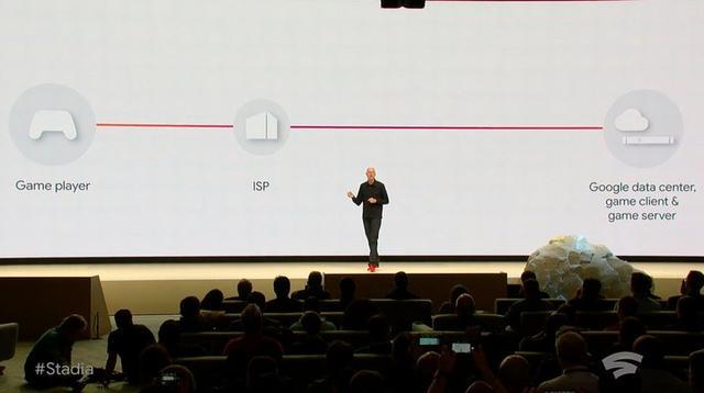 云游戏真的来了，这次的搅局者是Google