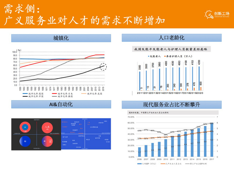 英国老龄人口比例_...年全市各年龄段老年人口数量及比例示意图-每6个武汉人(3)