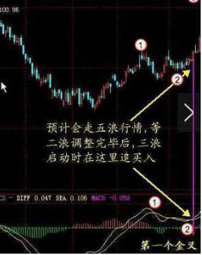 都以为MACD是金叉买进死叉卖出,却忽略了几个重要因素,这些知识你都知道吗?