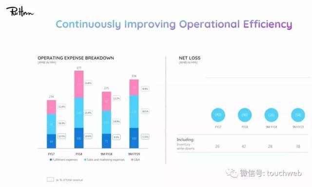 网红电商如涵路演PPT曝光:4月初上市 微博参与IPO认购