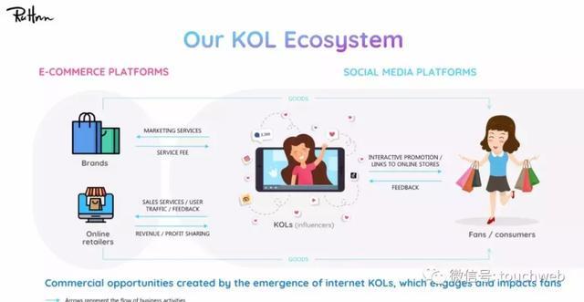 网红电商如涵路演PPT曝光:4月初上市 微博参与IPO认购