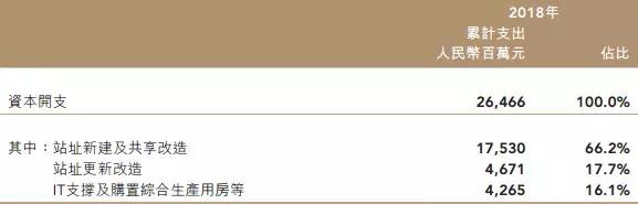 运营商搏击5G战场，一场比拼财力的三国杀