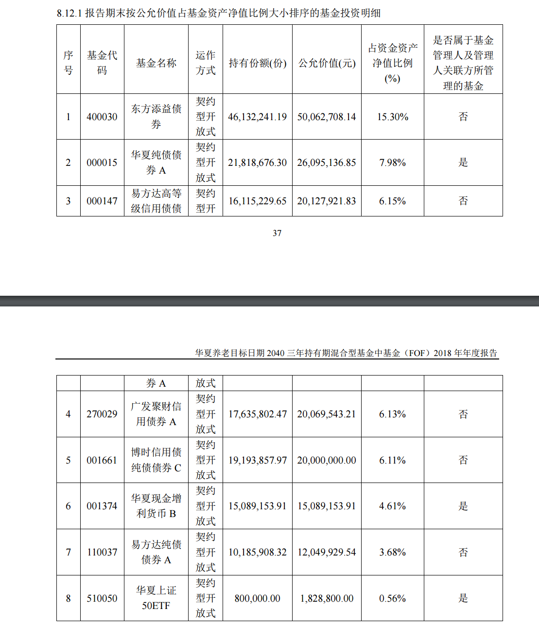 2018末中国贫困人口数量_2013年中国贫困人口(2)