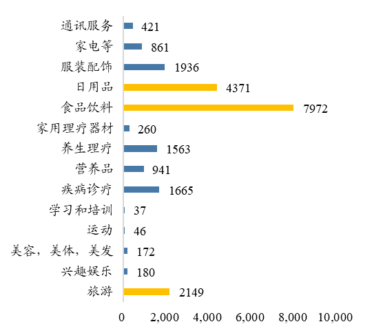 人口拐点还有九年，消费拐点还有多久？