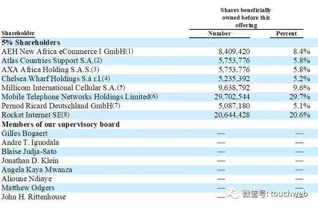 非洲最大电商Jumia路演PPT曝光：发行区间13到16美元