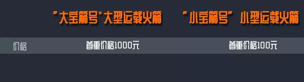 淘宝新上线“大宝箭“服务：火箭送快递，全球1小时达！