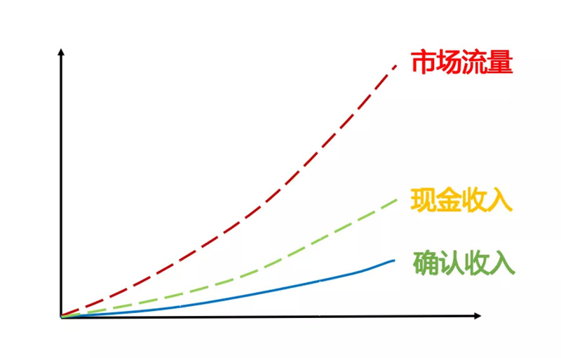 赵继成：透过热闹探本质，在线1对1如何成为好生意？