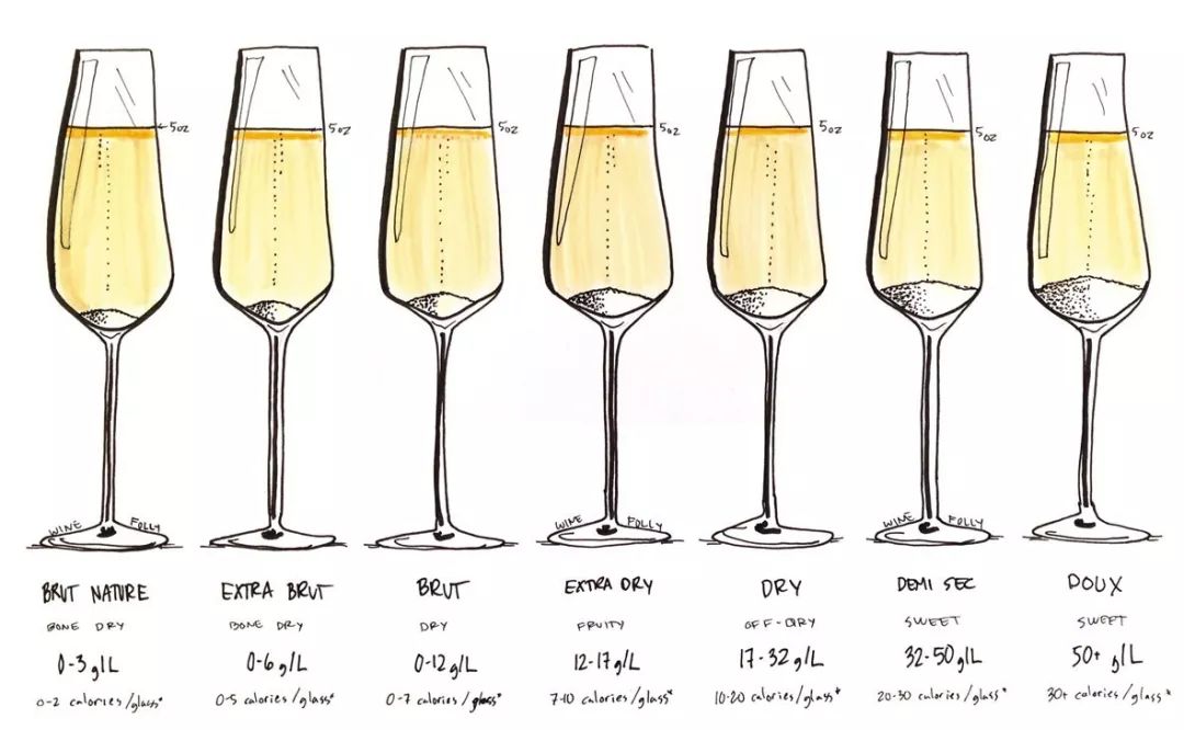 如何读懂香槟酒标