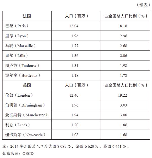 法国人口数_法国就业市场持续恶化 求职人数连续80个月上升