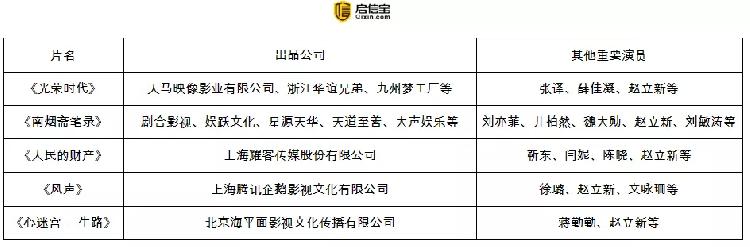 史上“最倒霉”影视公司？同时摊上吴秀波、翟天临、赵立新！