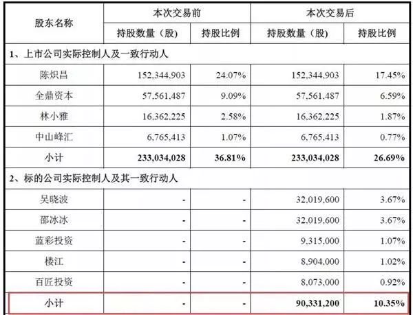 吴晓波公司估值15亿“打折上市”，上一轮融资估值20亿+