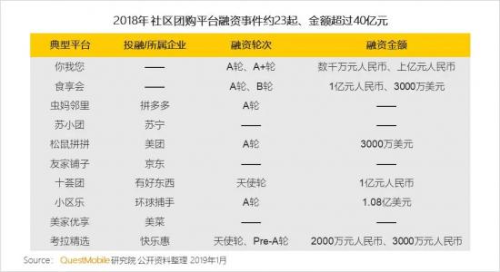 社区团购的终局会是近景零售版的拼多多吗？