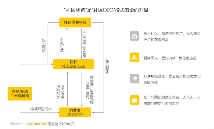 砸钱，刷单，挖角：京东美团拼多多都盯上了这个新市场