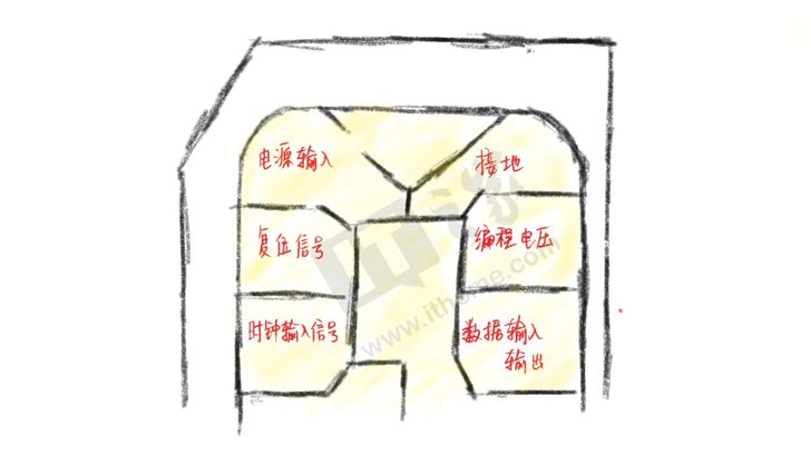 再见，SIM卡
