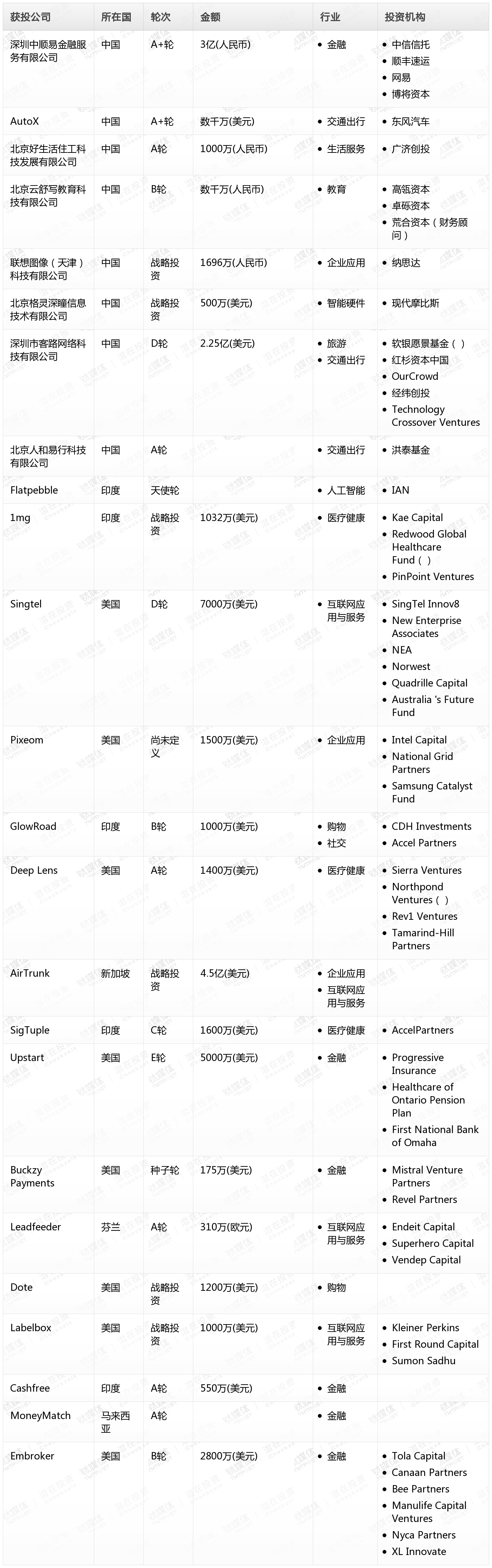 钛媒体Pro创投日报：4月10日收录投融资项目24起