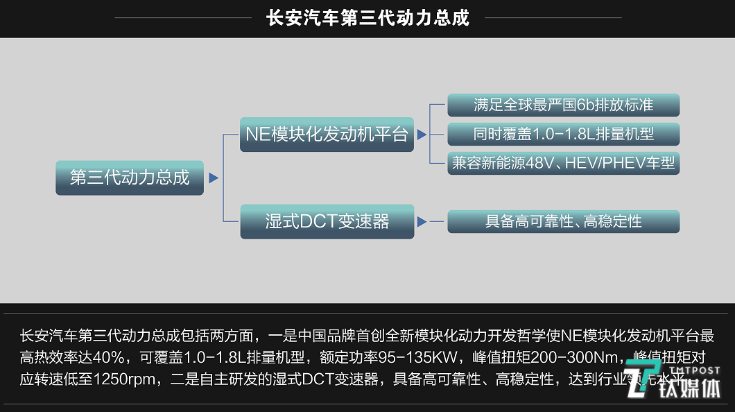 历时8年投资43亿，长安汽车正式启用全球研发中心 | 一线车讯