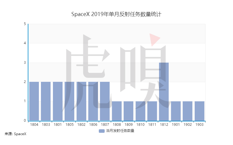 “重型猎鹰”首次商飞成功，SpaceX再进一步