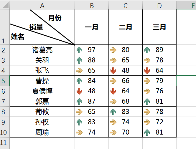 excel中图形化凸显单元格—数据条,色阶,图标集的应用实例